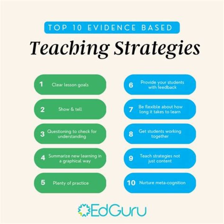Techniques, Strategies, And Inspiring Insights