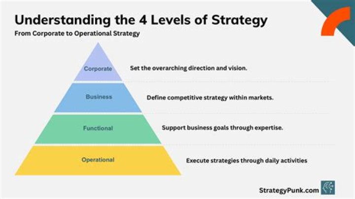 Uncover The Strategies Of A Business Maverick: J. Brandon Rodriguez